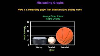 Identifying Misleading Graphs  Konst Math [upl. by Gnues]