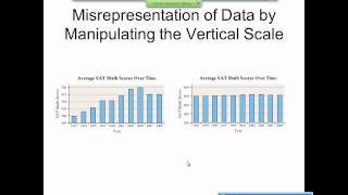 Elementary Statistics Graphical Misrepresentations of Data [upl. by Olecram548]